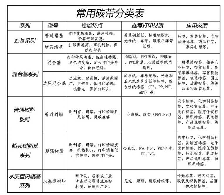 碳帶說明